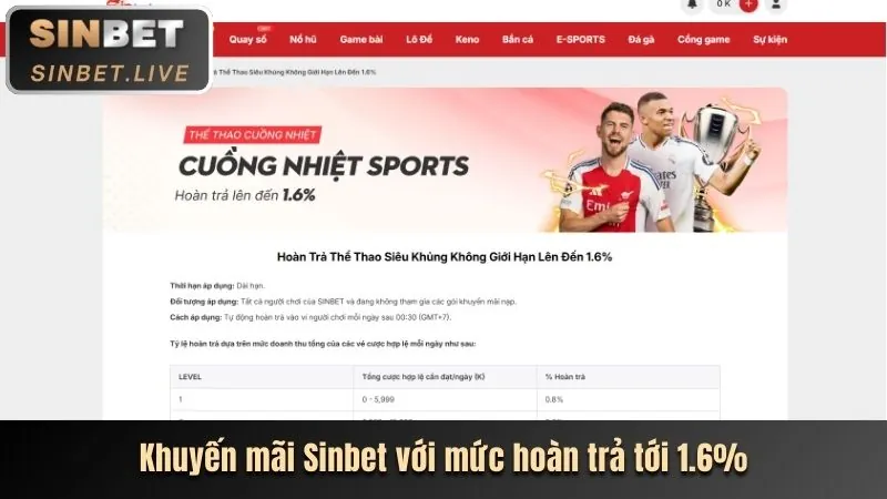 Hoàn trả hàng ngày tại 69vn06